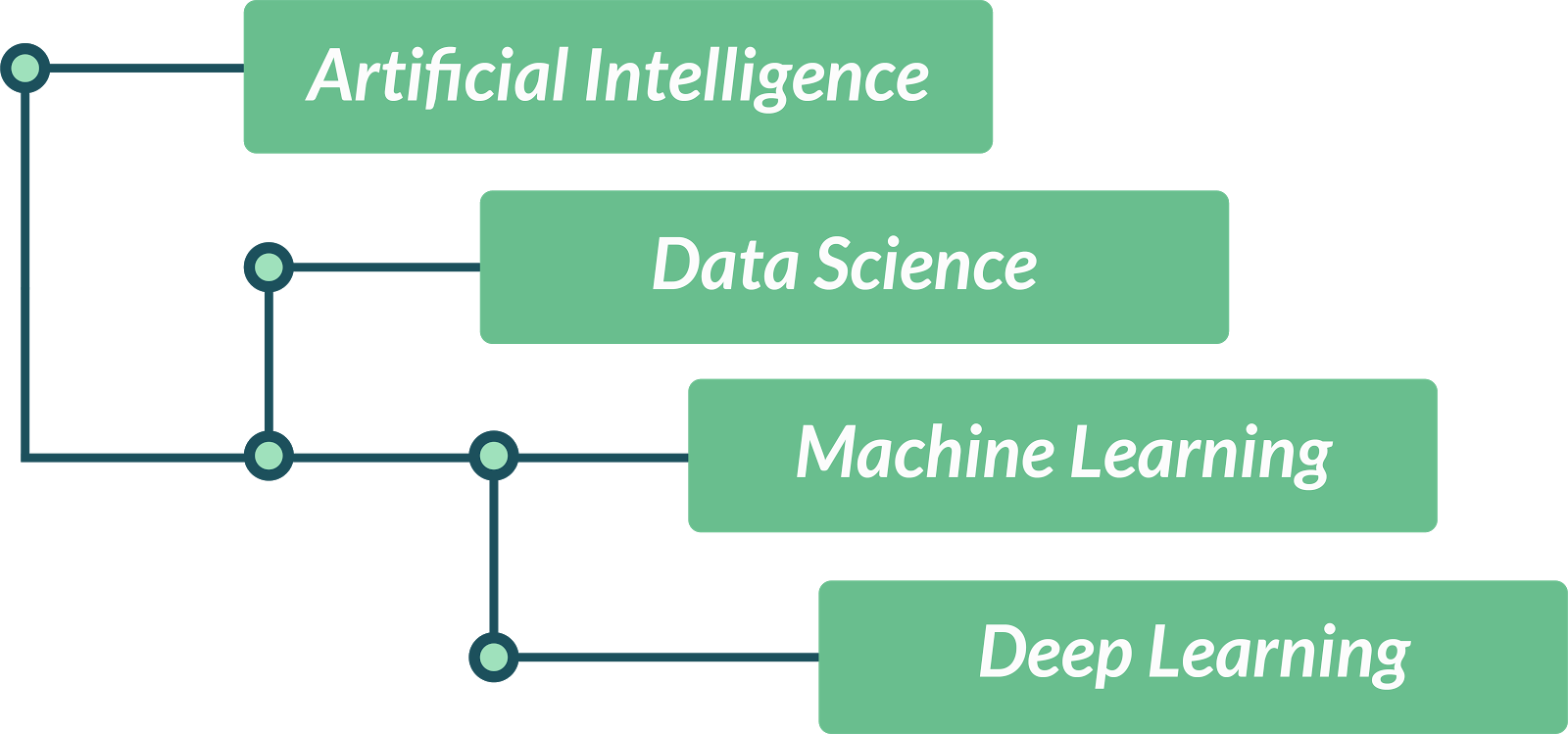 Practical, Affordable, Artificial Intelligence Build - Diagram (1600x749), Png Download