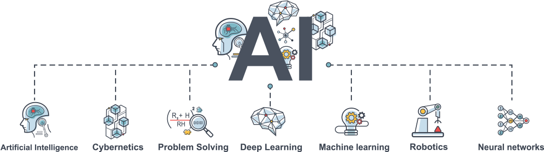 Artificial Intelligence Diagram - Artificial Intelligence In Industry 4.0 (1100x331), Png Download
