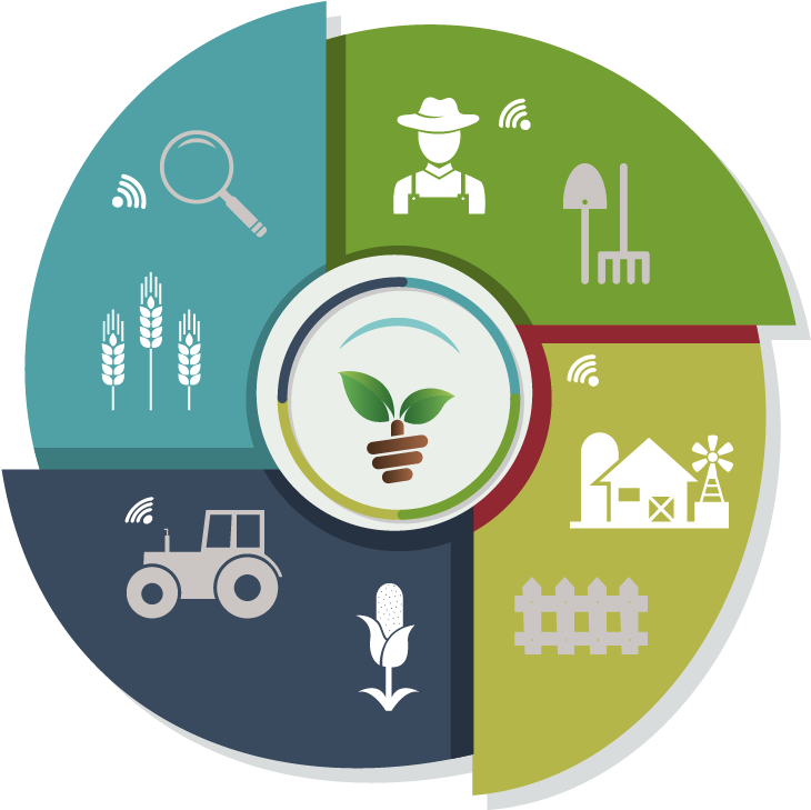 Artificial Intelligence For Smart Agriculture - Circle (740x762), Png Download