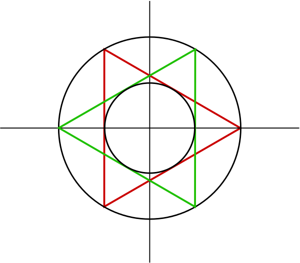 A Circle Inscribed In Two Equilateral Triangles Which - Circle (600x526), Png Download