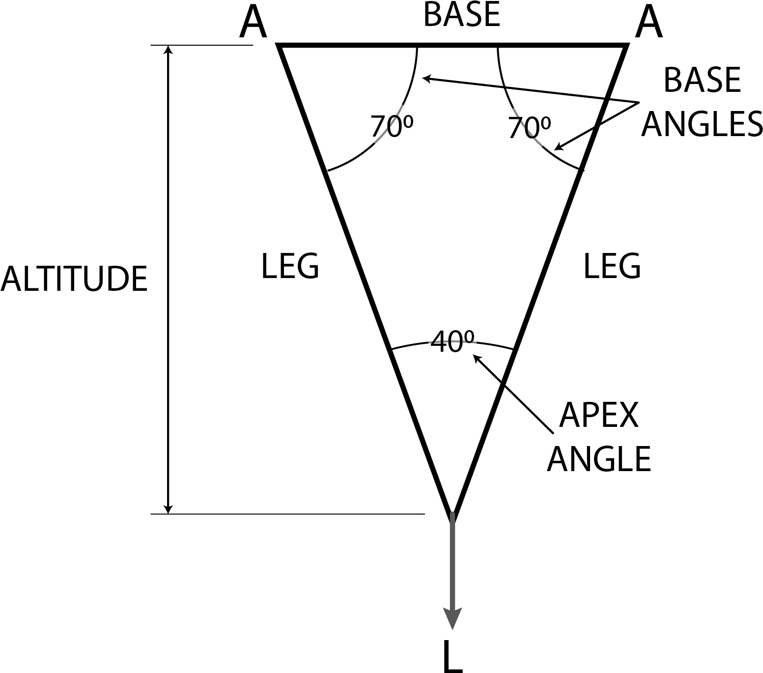 Isosceles Triangle - Diagram (1673x1509), Png Download