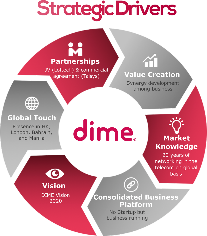 Arrange The Phases Of The Software Development Life (861x980), Png Download
