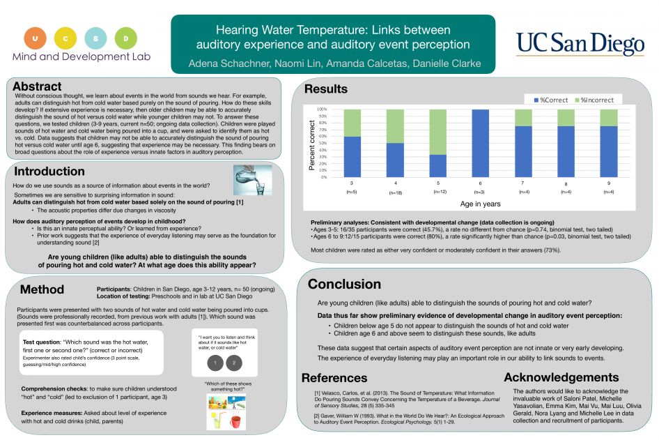 Uc San Diego Health (1200x630), Png Download
