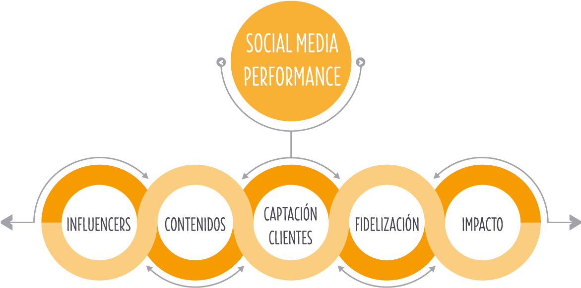 Consulta Todos Los Servicios - Circle (1251x742), Png Download