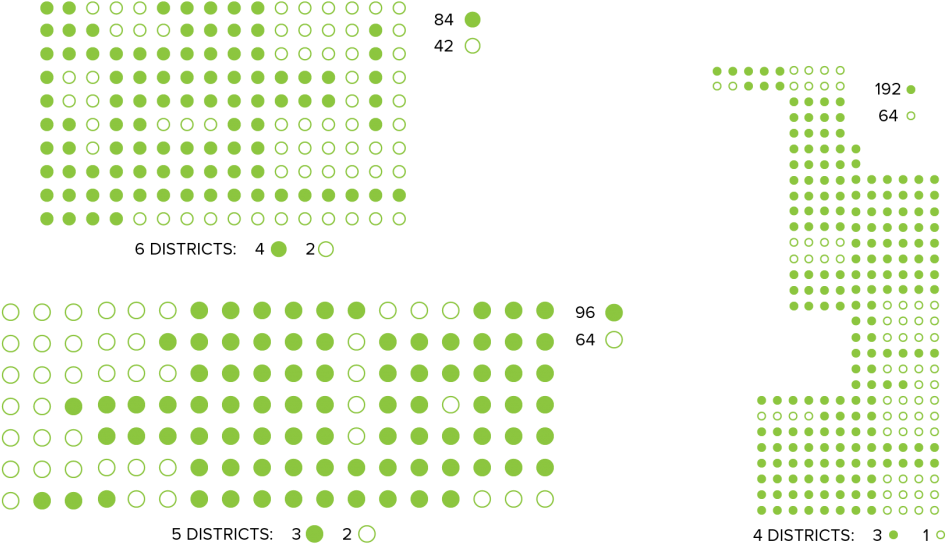 As You Draw Your Districts, Make Sure That You Follow - Circle (1024x600), Png Download