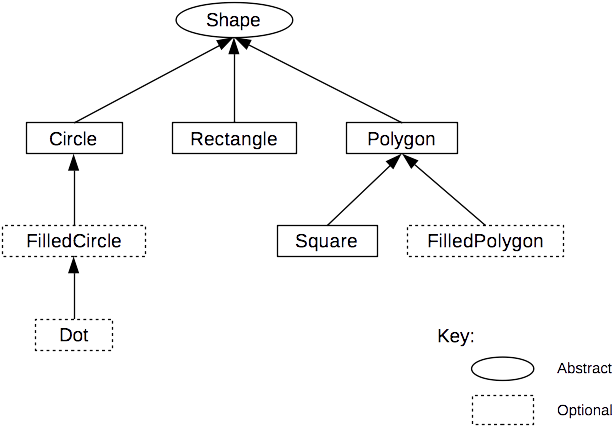 Class Diagram - Diagram (700x467), Png Download