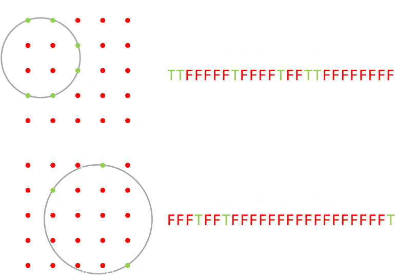 What You See From This Is That We'll Get A Lot Of Duplication - Circle (800x554), Png Download