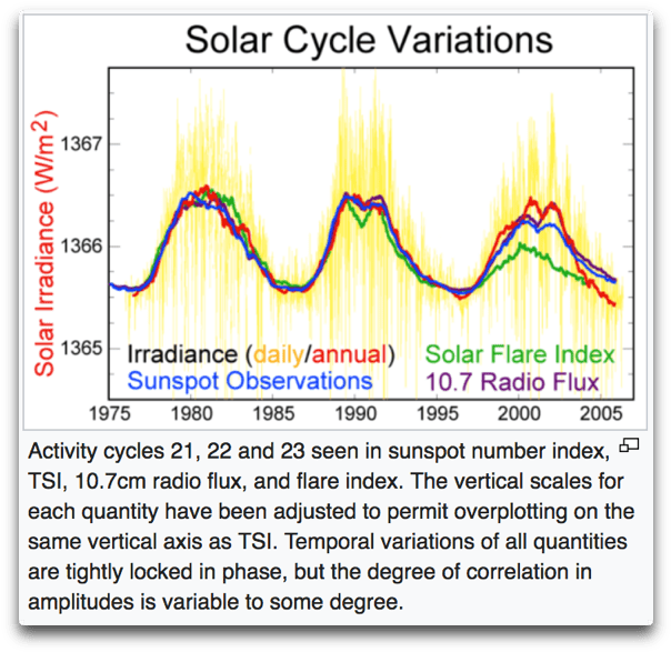 Https - //i1 - Wp - Com/wattsupwiththat - Files - Wordpress - Diagram (645x643), Png Download