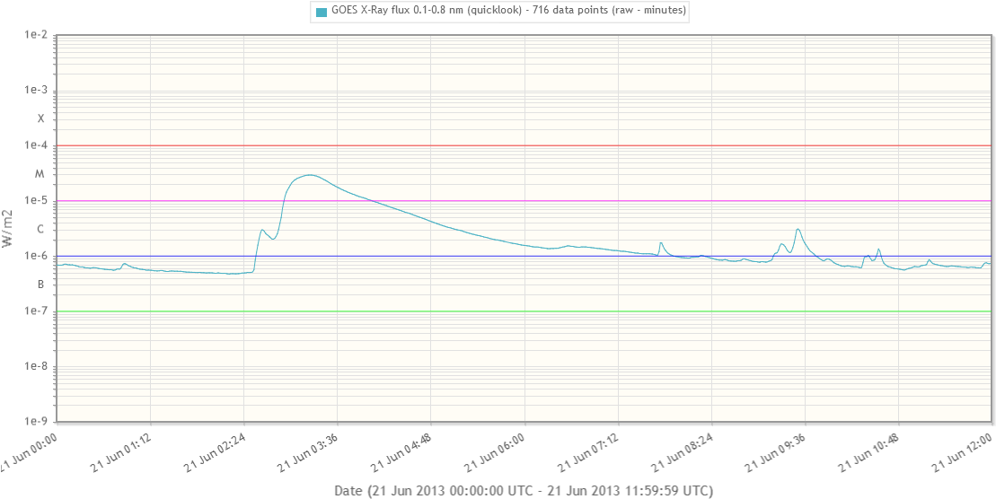 This Movie Gives Mainly Some Sdo/aia Views On The Solar - Diagram (1183x600), Png Download