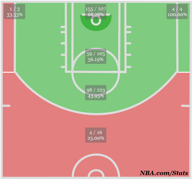 Shotchart 1393887863901 Medium - Mid Range On A Basketball Court (652x613), Png Download