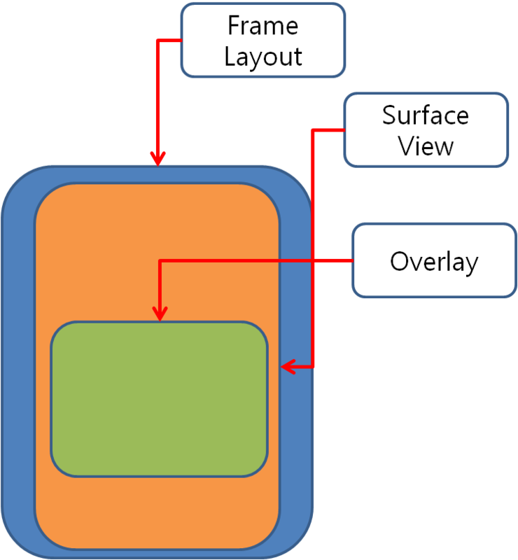 But I Get Just Overlay And Black Display - Surface And Surfaceholder (740x800), Png Download