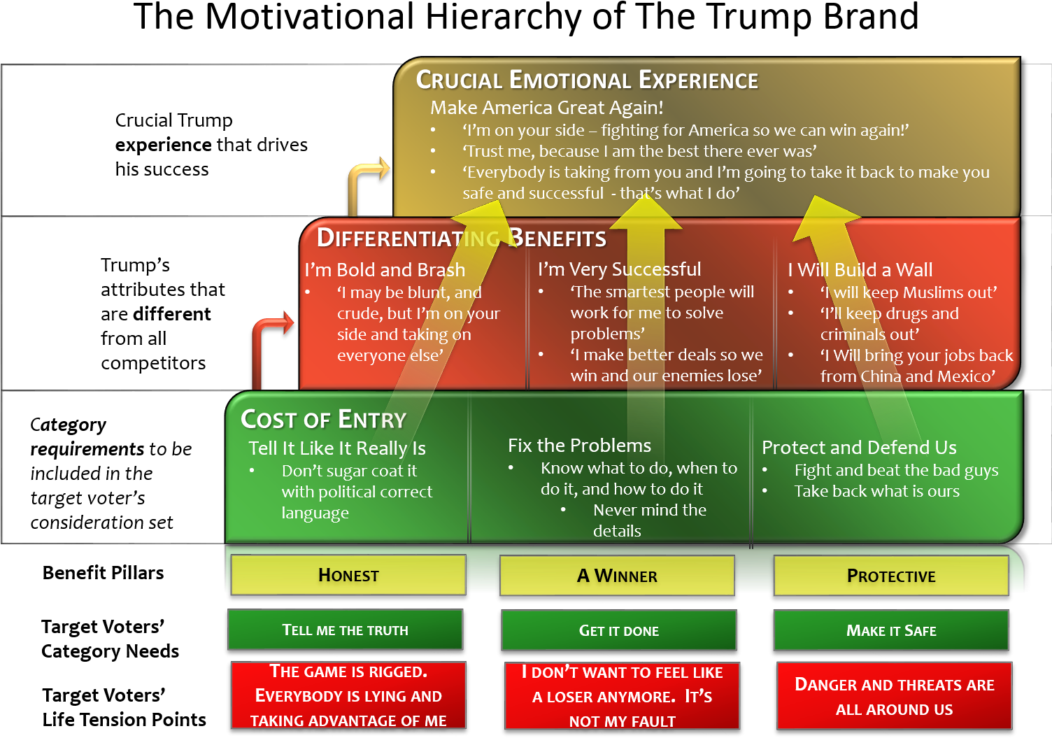 Sun Tzu - Article Header - Garrison Group Motivational Hierarchy (1507x1106), Png Download