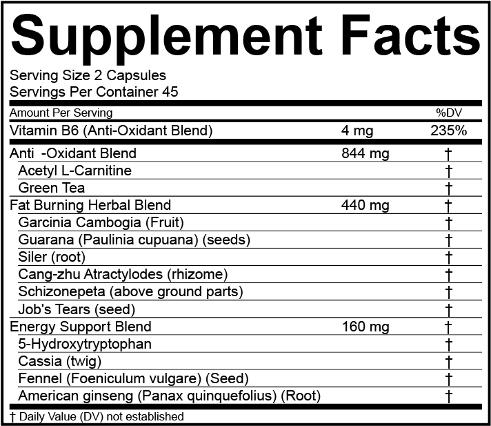 Nutrition Facts (1200x1200), Png Download