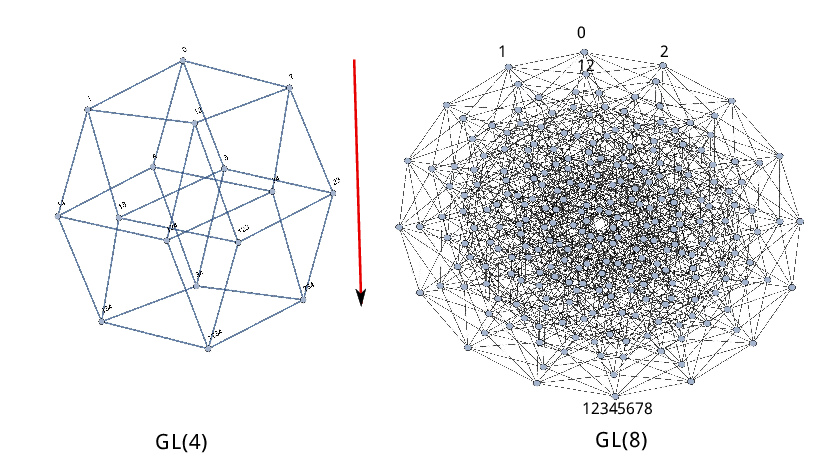 Hasse Diagrams For \ -system Of Baxter Functions Of - Triangle (842x595), Png Download