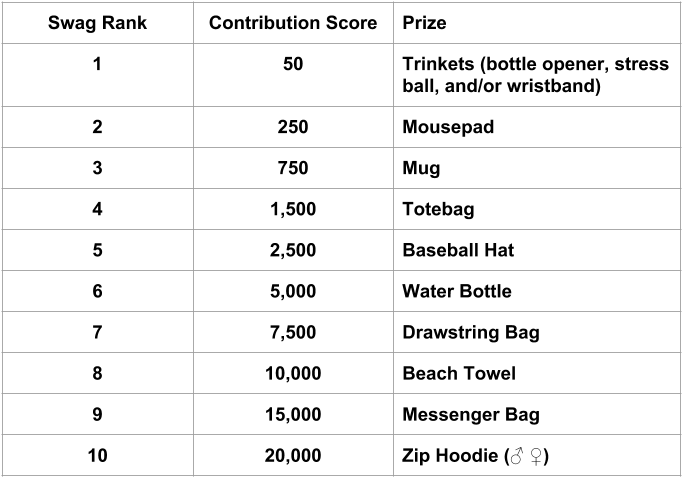 All Rewards Will Be Sent Directly From Our Cafepress - Number (704x500), Png Download