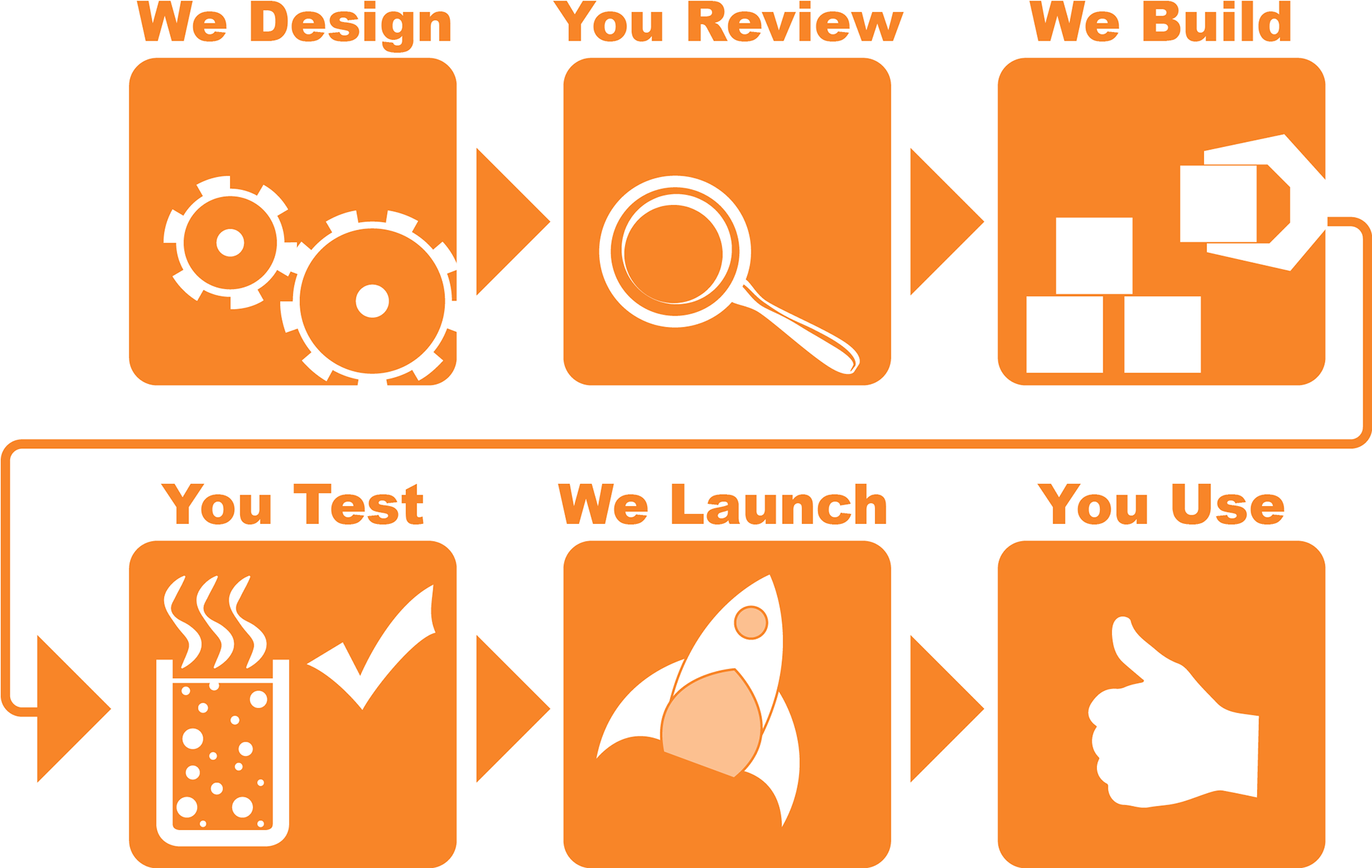 Amazon Web Services Icon Set (1920x1225), Png Download