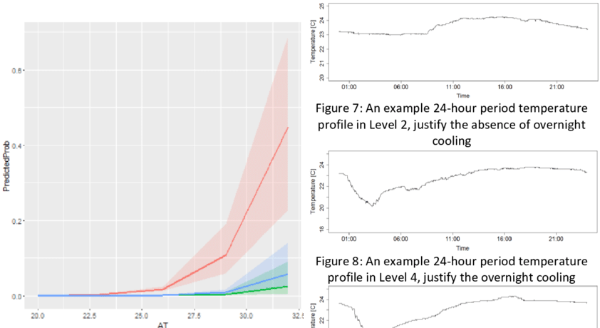 Predicted Probabilities, And 95% Confidence Intervals, - Plot (850x459), Png Download