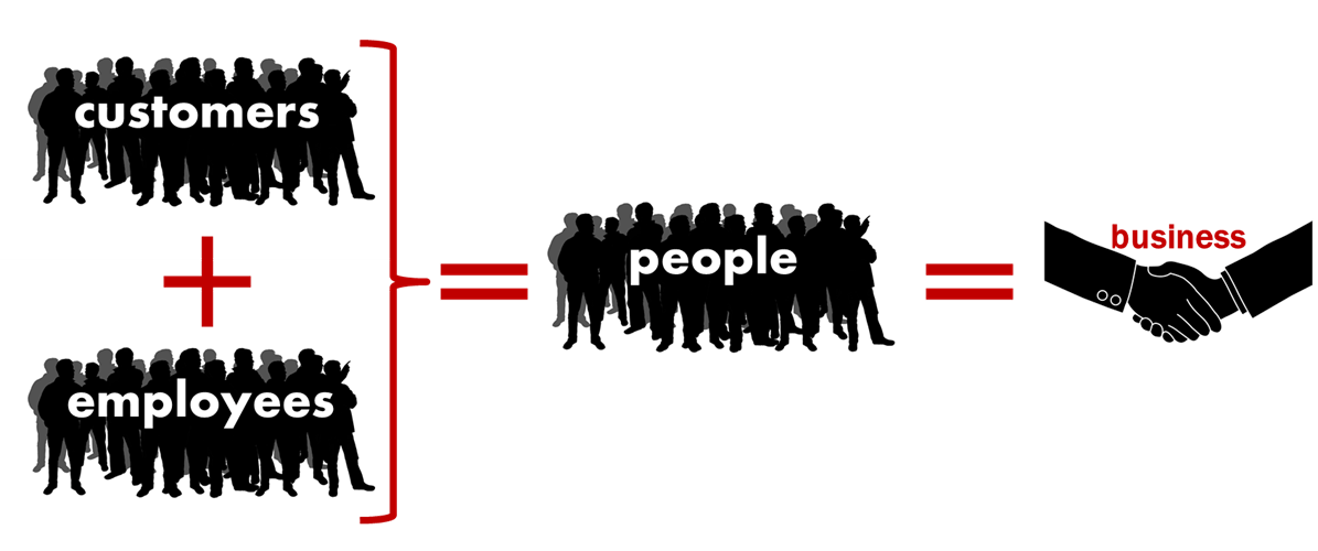 People = Business - Business Is All About People (1195x500), Png Download