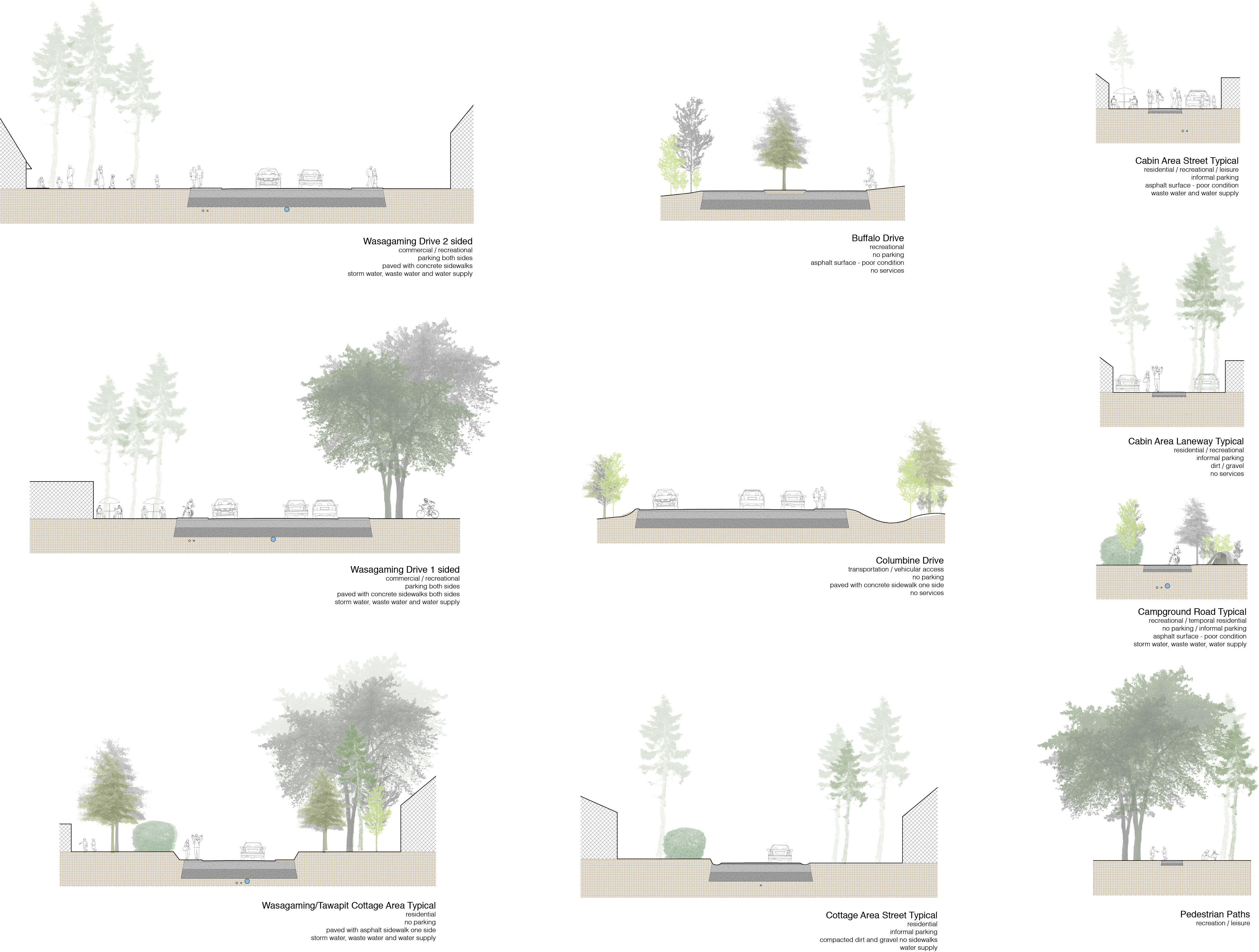 Street Sections - Floor Plan (4002x3027), Png Download