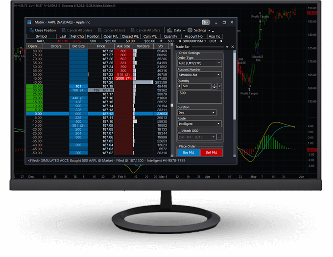 Tradestation's - Computer Monitor (680x525), Png Download