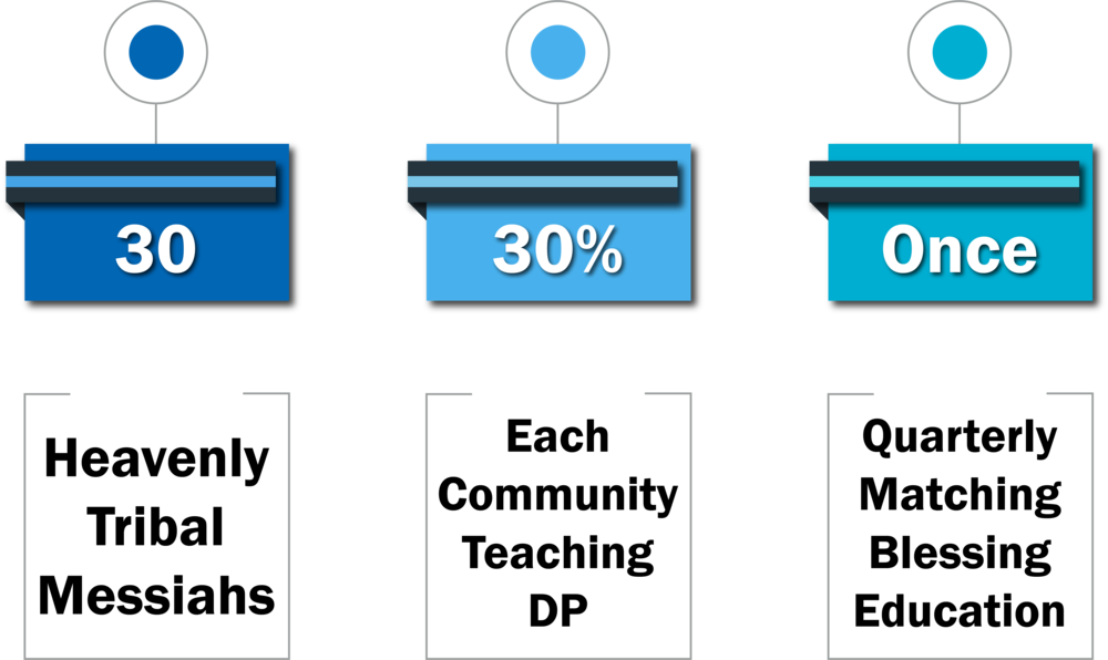 External Goals 1 - Erie Community College (1000x596), Png Download