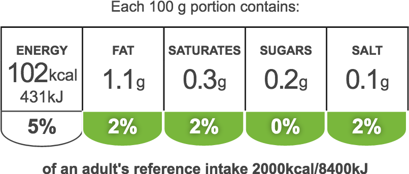 Fl Chicken Sausage - Number (807x387), Png Download