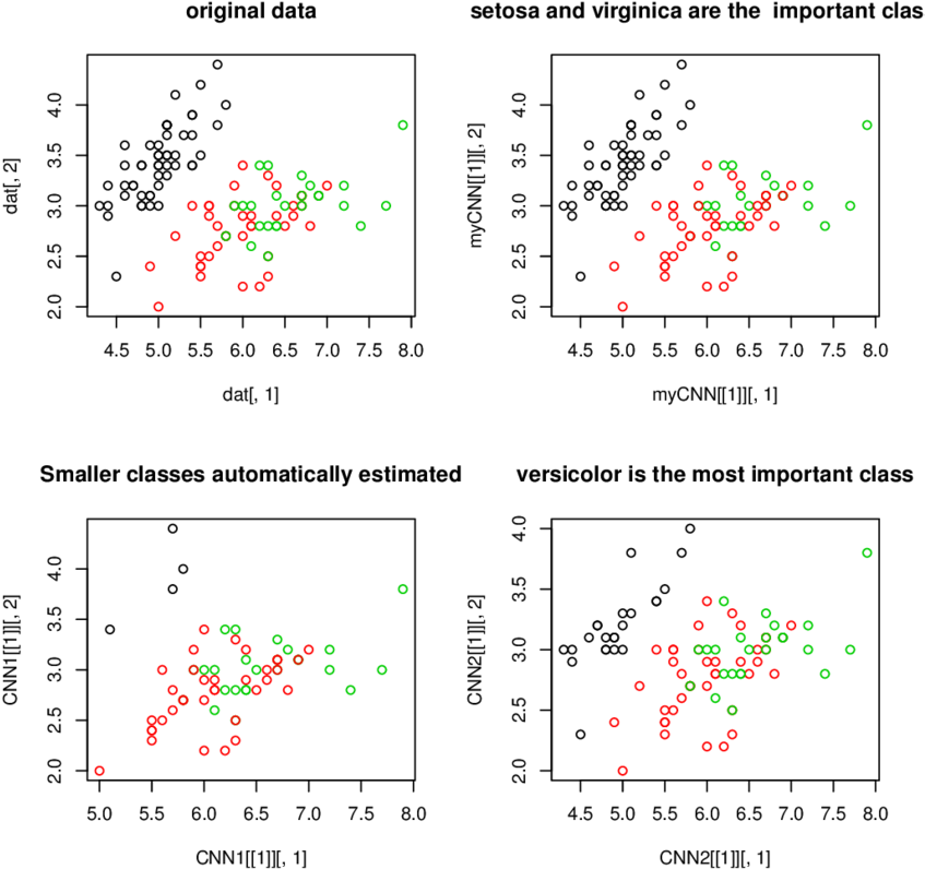 Impact Of Cnn Method For Different Values Of Parameter - Diagram (850x850), Png Download