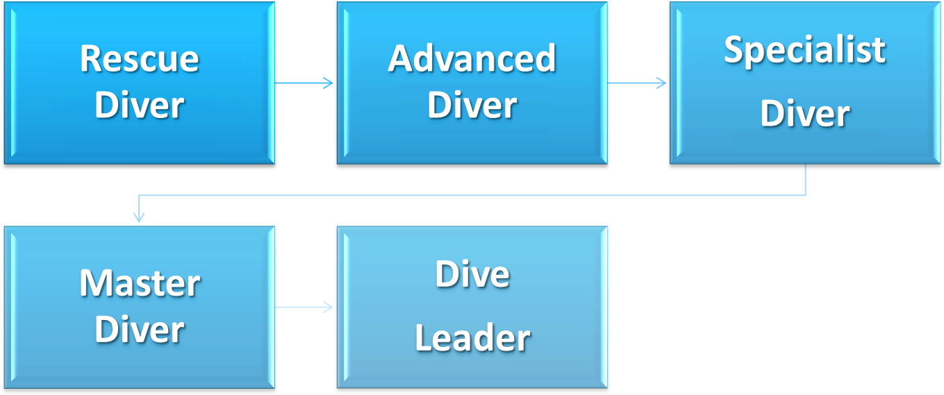 Sports Diving Chart - Baby With Paint (1365x667), Png Download