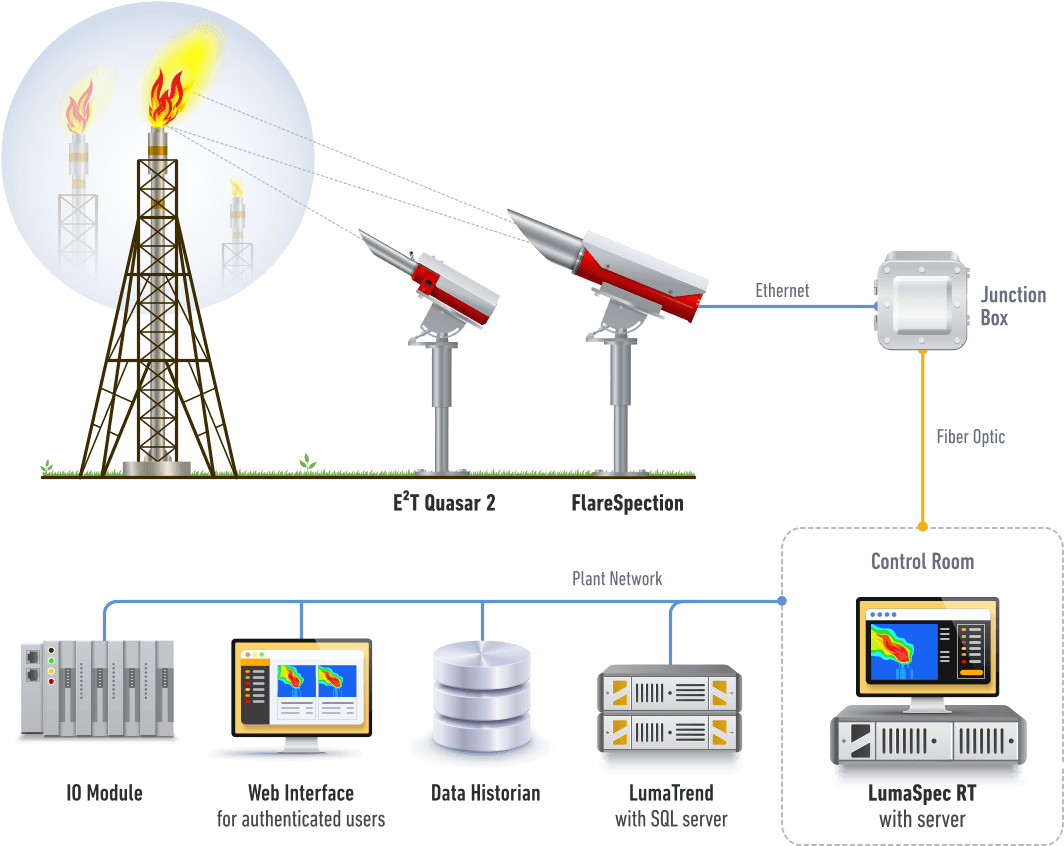 Flare Monitoring - Flame Detection Equipment For Pilot Of Flare (1100x845), Png Download