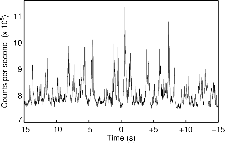 Example Of Rapid Optical Variability From An Accreting - Black Hole Binary Light Curve (717x456), Png Download