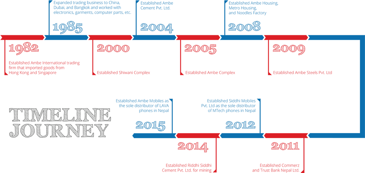 Ambe Group Journey - Mfc Furniture (1269x596), Png Download
