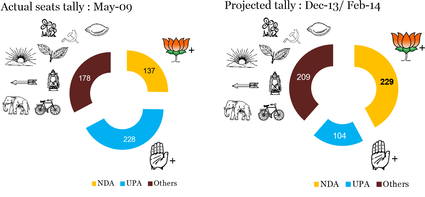 Sample Image - Bjp (1465x680), Png Download