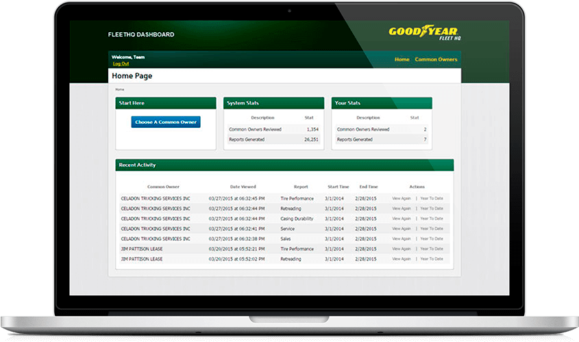 Fleet Dashboard Gives You All The Tools You Need In - Personal Computer (1158x690), Png Download