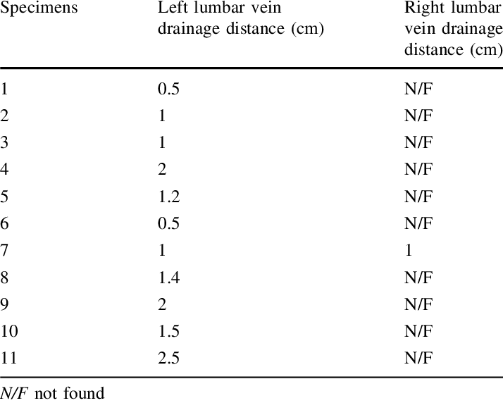 Summary Of The Measured Distance Between The Site Of - Number (714x572), Png Download