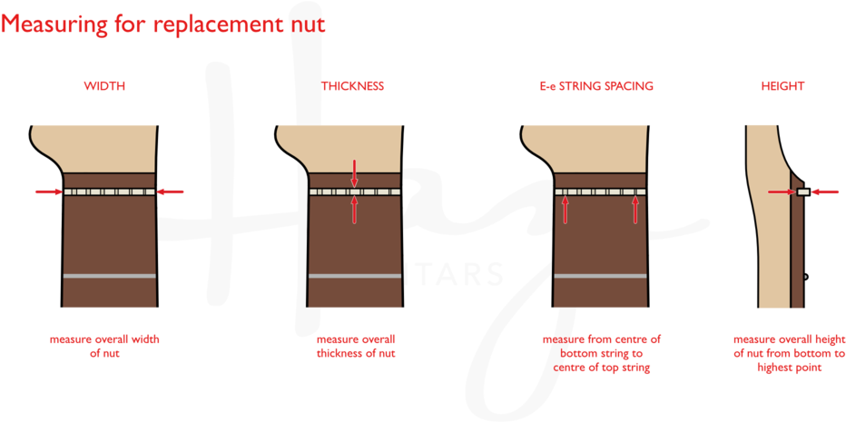 Essential Measurements To Take When Selecting A New - Diagram (1000x500), Png Download
