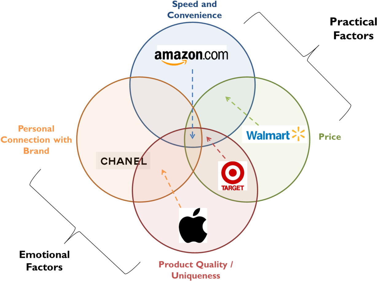 Image Title - Diagram (1280x950), Png Download