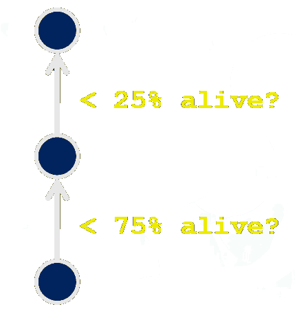 The Encounter Logic In Halo 2 Changes Goals For Non - Circle (633x580), Png Download