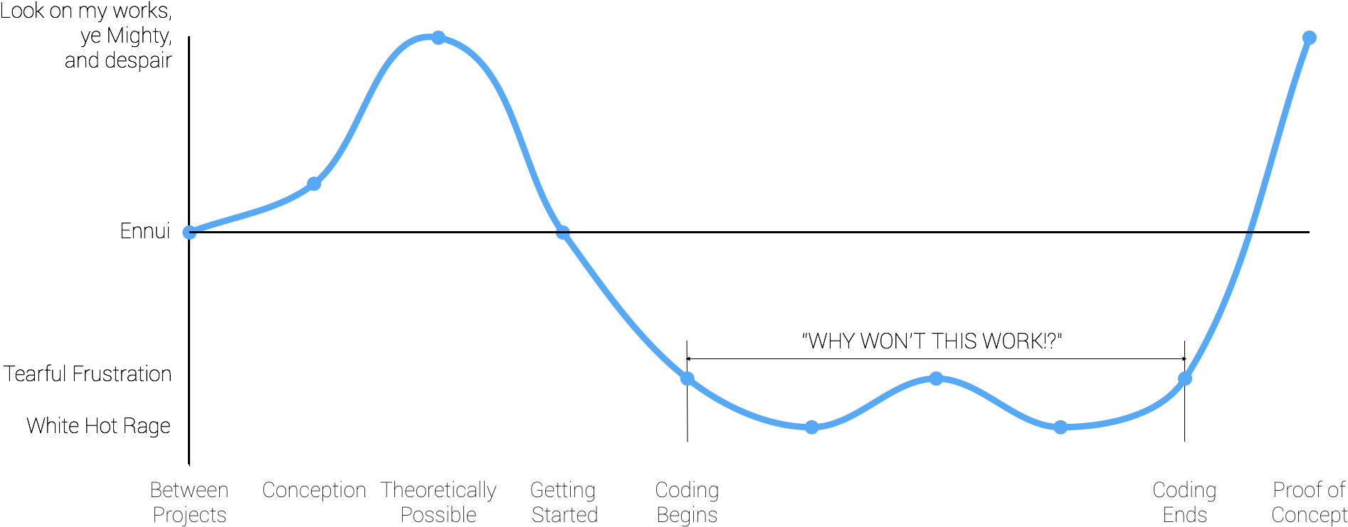 Coding Angry For Fun And Profit - Diagram (1919x748), Png Download