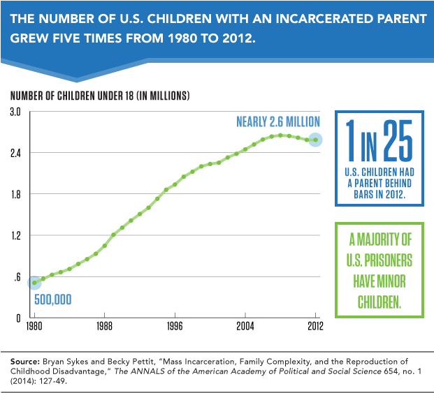 But Rather Than Being Distributed Evenly Throughout - Diagram (620x570), Png Download