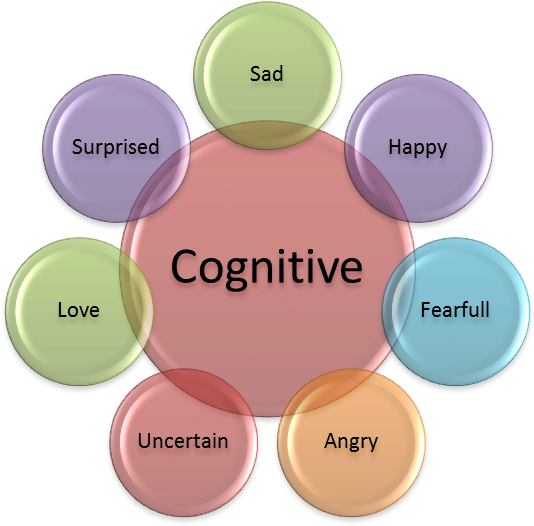 Tutorial Emotions - Nutritional Requirements During Pregnancy (900x533), Png Download