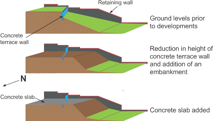 Raib Cutaway Illustration Of Earthworks Above Liverpool - Diagram (726x427), Png Download