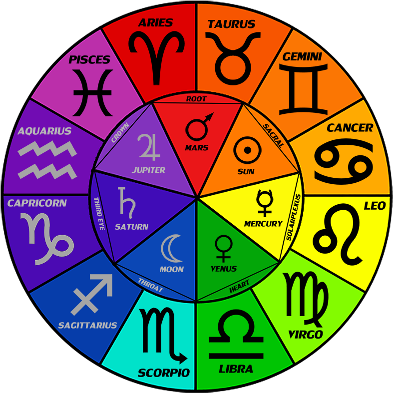 Headstone Clipart Guardian Angel - Colours Of The Zodiac (800x800), Png Download