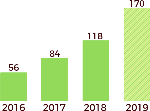 Lilypads Donated - Graphics (809x501), Png Download