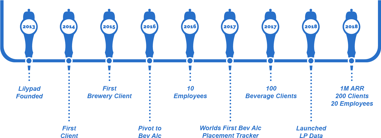 Making Beverage Alcohol Sales Simple - Number (1499x556), Png Download