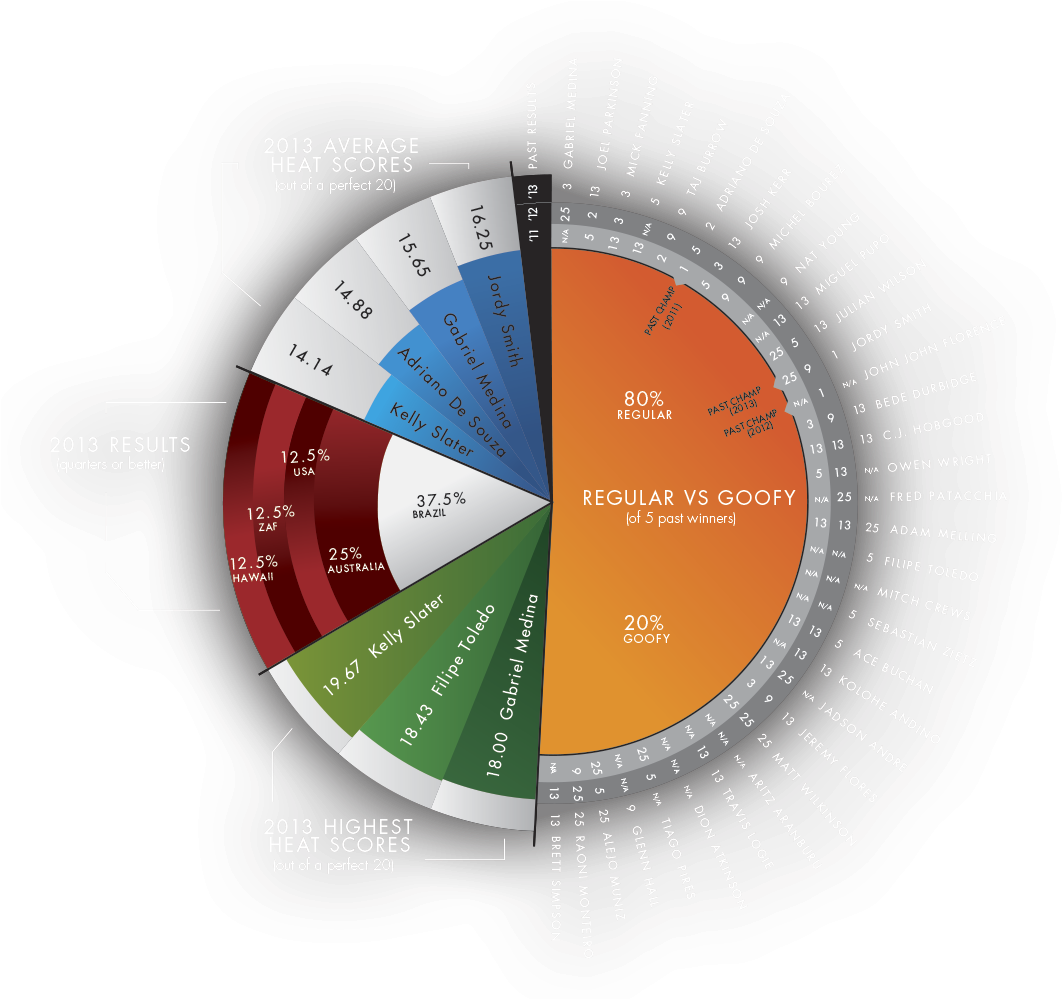 2014 Billabong Rio Pro - Circle (1100x998), Png Download
