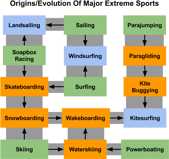 Extremesports3 - Name Of Adventure Sports (641x566), Png Download