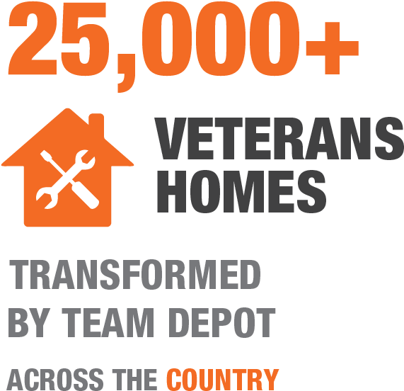 25,000 Veterans Homes - Inside Lacrosse (625x625), Png Download
