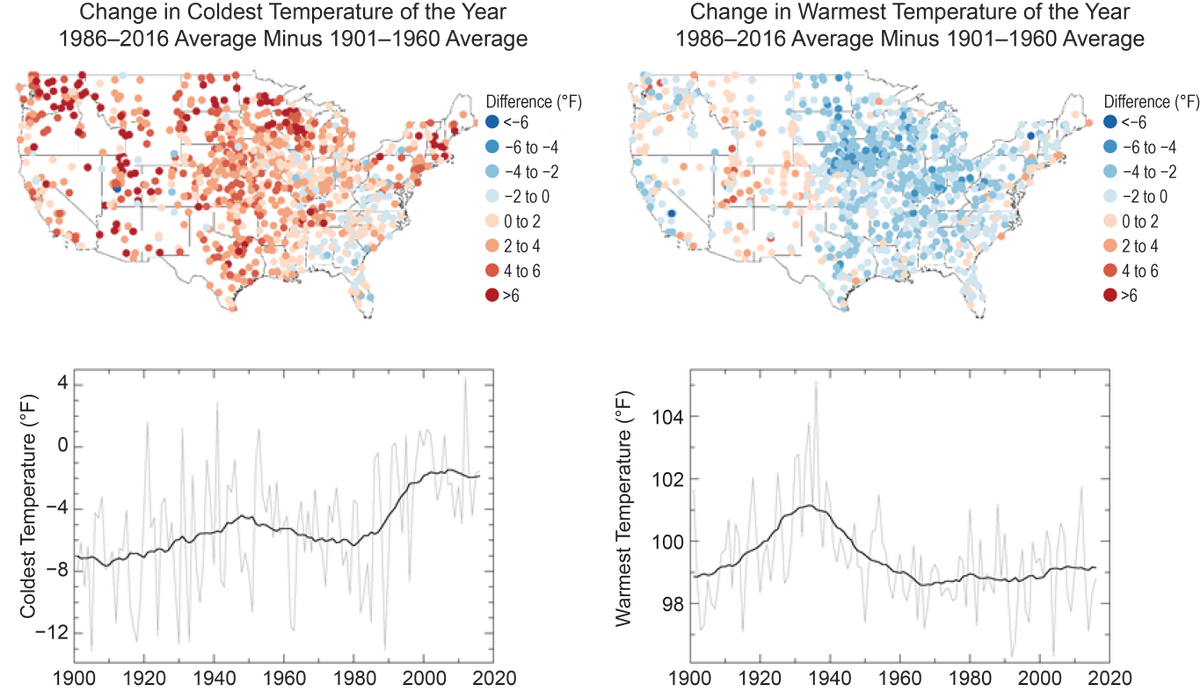 Cost Extreme Weather 2018 Chart1 - Diagram (1200x691), Png Download