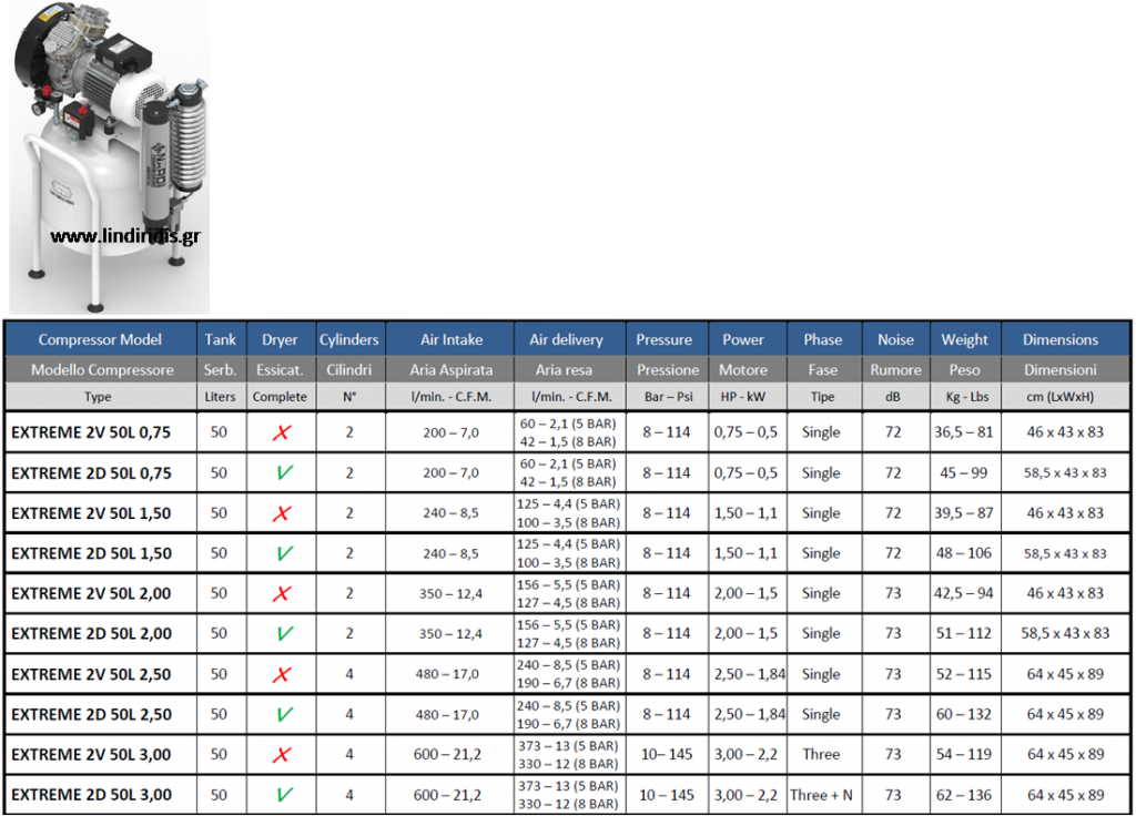 Extreme 2d 50lt - Video Camera (1024x736), Png Download