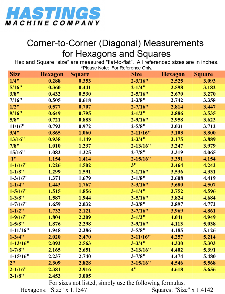 Number (785x1024), Png Download